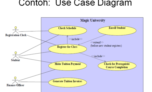 Contoh Use case diagram_2