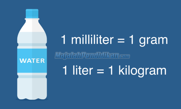 Konversi Liter ke KG