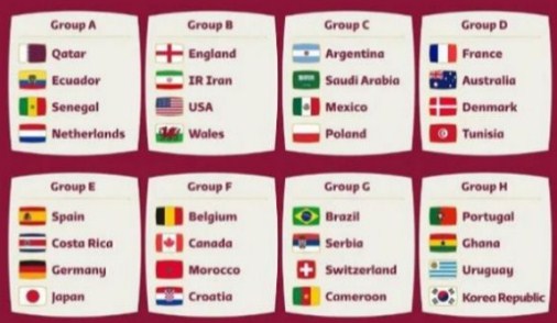 Jadwal Pembukaan Piala Dunia 2022 Jam Berapa